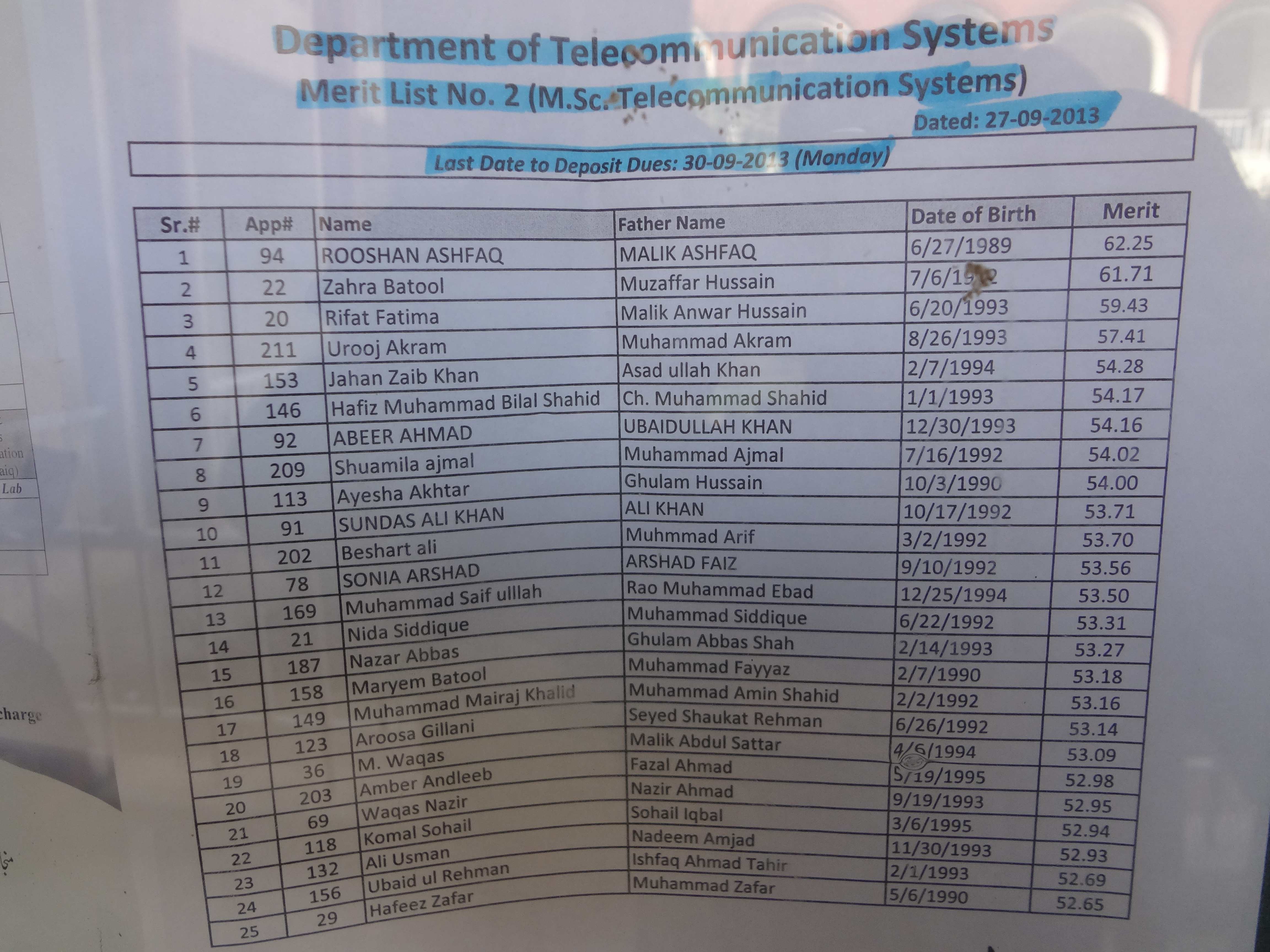 BZU second Merit List of M.Sc TS 2013