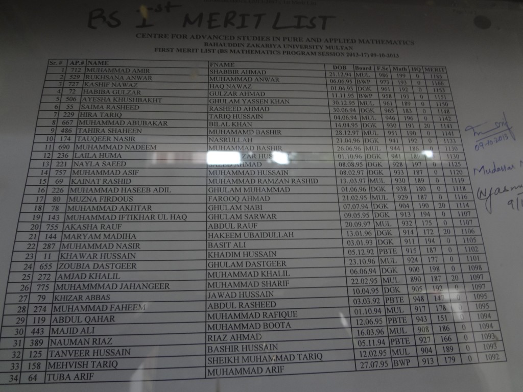 First Merit List of BS Mathematics 2013