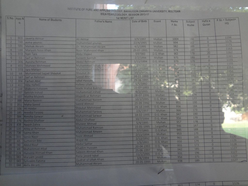 First Merit List of BS Zoology 2013
