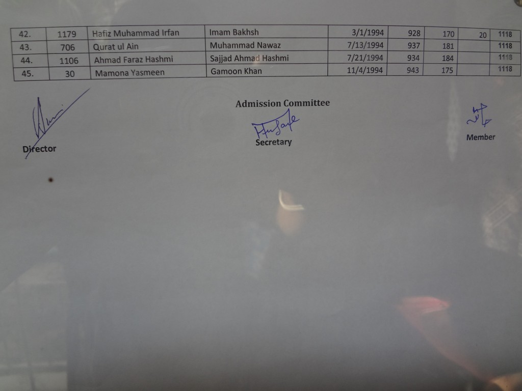 Second Merit List of BS Chemistry