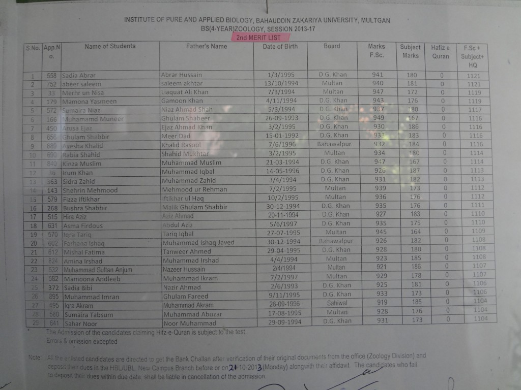 Second Merit List of BS Zoology