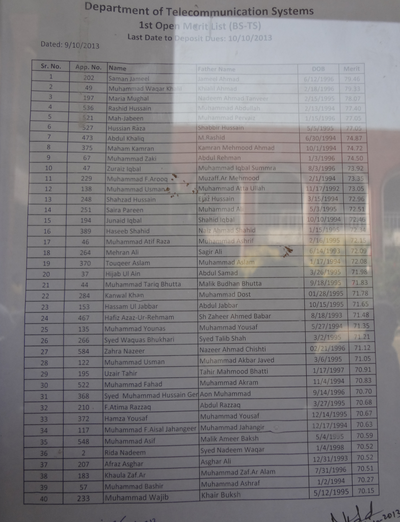 First Open Merit List BSTS 2013